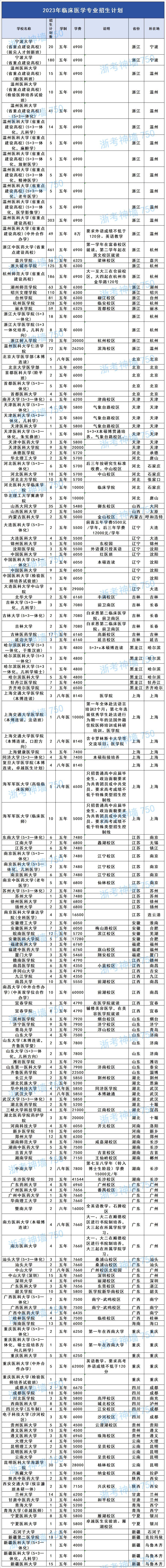 湖南中醫杏林大學錄取分線_2023年湖南中醫藥大學湘杏學院錄取分數線(2023-2024各專業最低錄取分數線)_湖南中醫藥湘杏學院錄取分數線