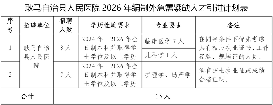 附件1：耿马自治县人民医院2026年编制外急需紧缺人才引进计划表_01.png