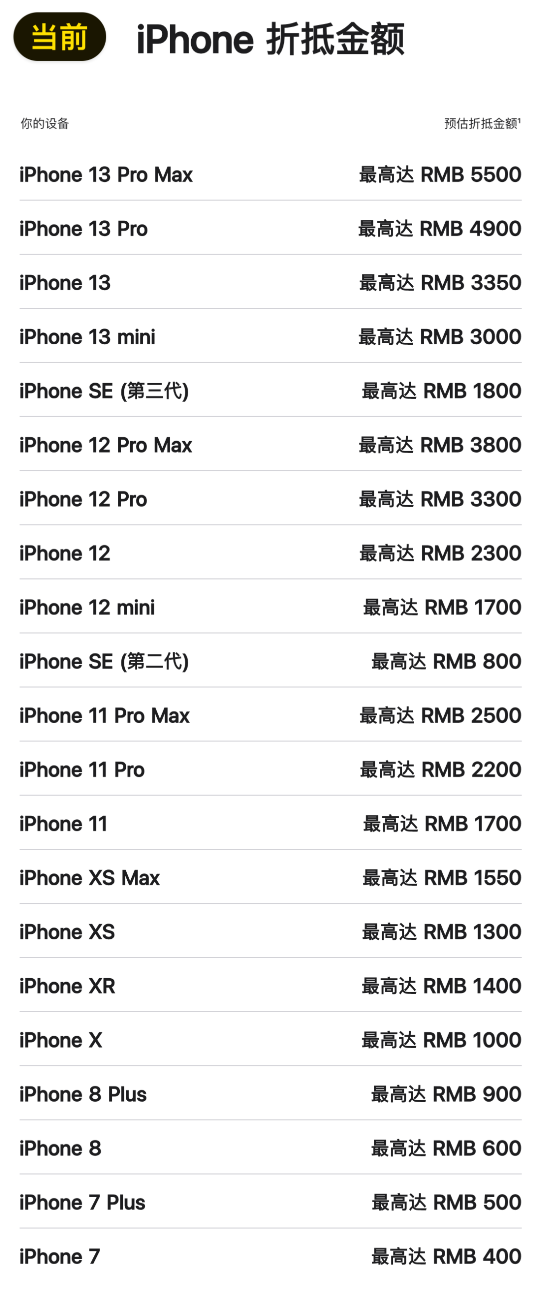 苹果上调折抵换购价格；iPhone 16 Pro 可能没有固态按键；Vision Pro 正进行本地化（iphone折价换购要求）