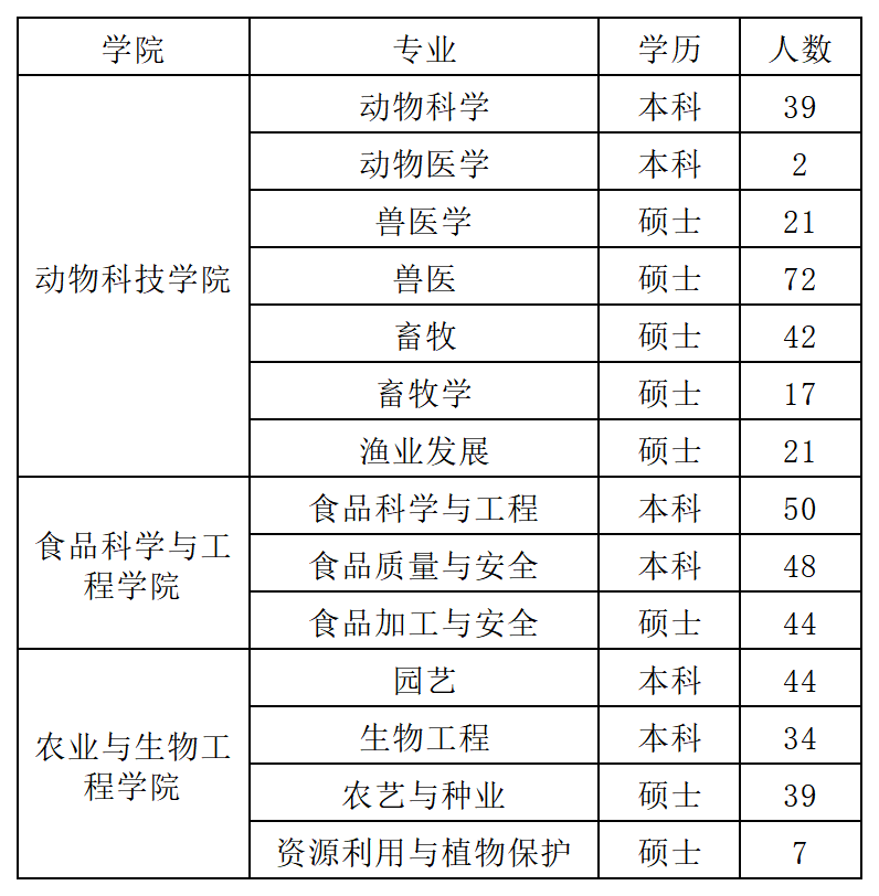 招聘会2025_招聘会_招聘会的信息去哪里找