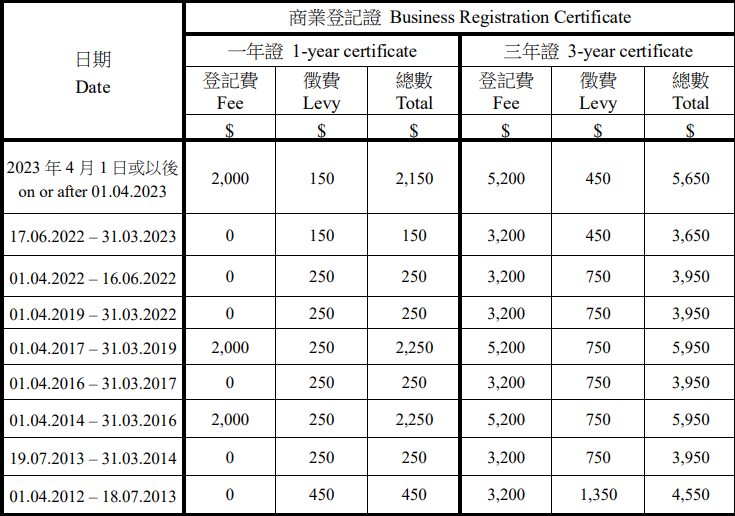 香港公司章程必备条文_非香港居民成立香港公司_无限公司 香港公司注册