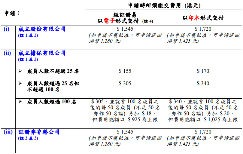 非香港居民成立香港公司_香港公司章程必备条文_无限公司 香港公司注册