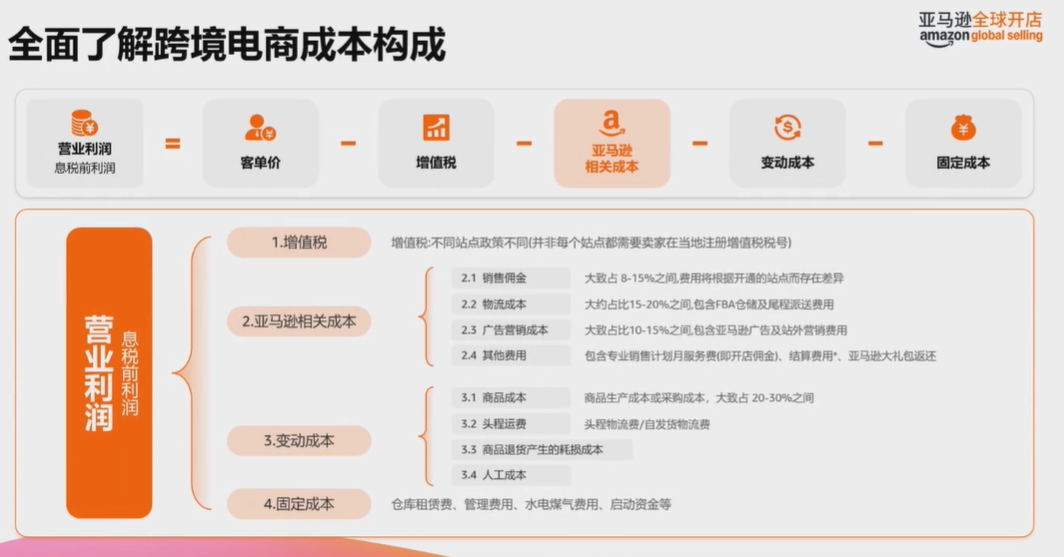 2026入驻亚马逊北美站，官方提供了哪些福利政策？