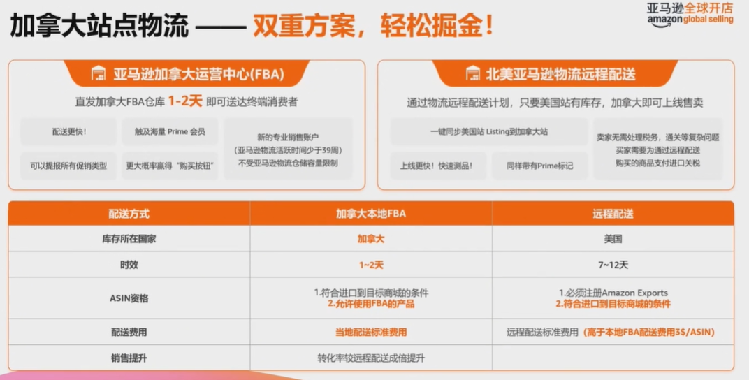 2026入驻亚马逊北美站，官方提供了哪些福利政策？