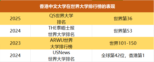香港本科|香港中文大学本科申请干货(图2)