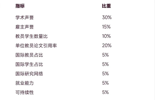 2025年ABC大学排行榜完整版：探寻学术与职业发展的新路径