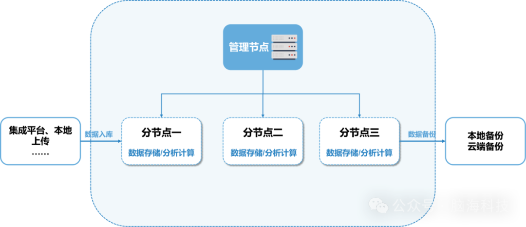 本地化部署1.png