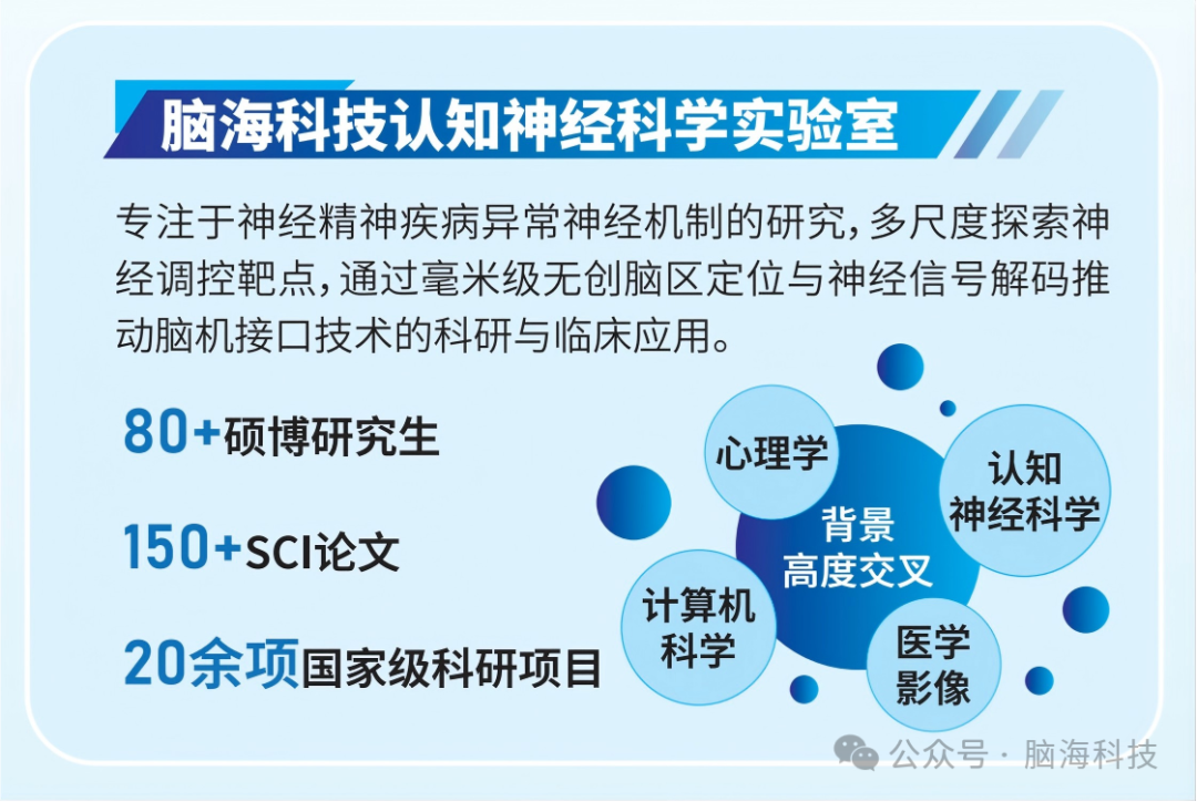 脑海科技展板 2950x2440(H)MM 打印-放大十倍做_02(22).png