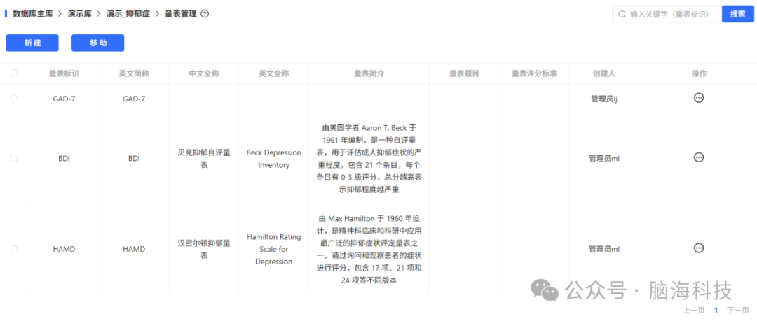 临床量表.png