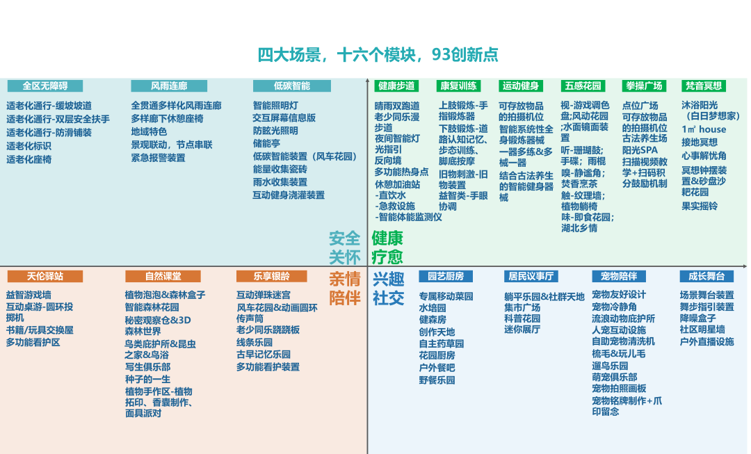 养老社区景观微创新设计要点分析图（来源：GN栖城设计）