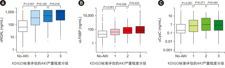 abp在医学是什么意思中性粒细胞明胶酶相关脂运载蛋白（NGAL）——预测AKI的优秀标记物_https://www.jmylbn.com_新闻资讯_第6张