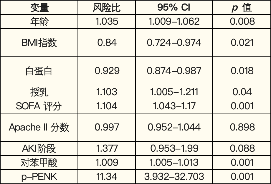 abp在医学是什么意思中性粒细胞明胶酶相关脂运载蛋白（NGAL）——预测AKI的优秀标记物_https://www.jmylbn.com_新闻资讯_第9张
