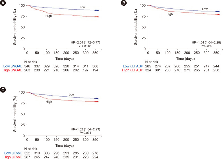 abp在医学是什么意思中性粒细胞明胶酶相关脂运载蛋白（NGAL）——预测AKI的优秀标记物_https://www.jmylbn.com_新闻资讯_第7张