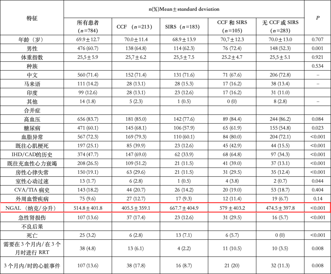 abp在医学是什么意思中性粒细胞明胶酶相关脂运载蛋白（NGAL）——预测AKI的优秀标记物_https://www.jmylbn.com_新闻资讯_第3张