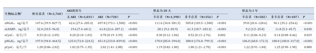 abp在医学是什么意思中性粒细胞明胶酶相关脂运载蛋白（NGAL）——预测AKI的优秀标记物_https://www.jmylbn.com_新闻资讯_第5张