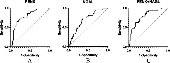 abp在医学是什么意思中性粒细胞明胶酶相关脂运载蛋白（NGAL）——预测AKI的优秀标记物_https://www.jmylbn.com_新闻资讯_第8张