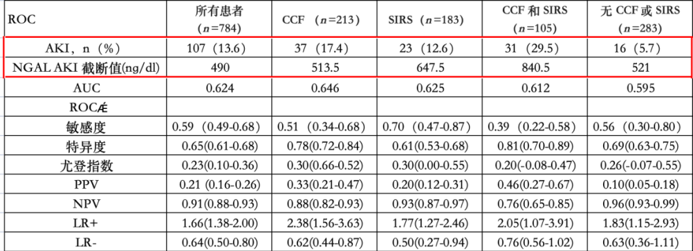 abp在医学是什么意思中性粒细胞明胶酶相关脂运载蛋白（NGAL）——预测AKI的优秀标记物_https://www.jmylbn.com_新闻资讯_第4张