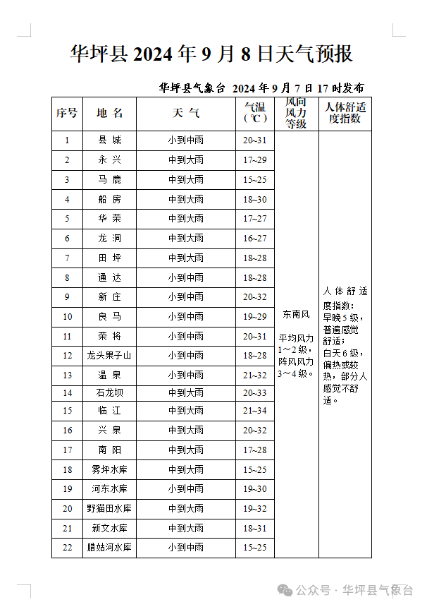 华坪县2024年9月8日天气预报