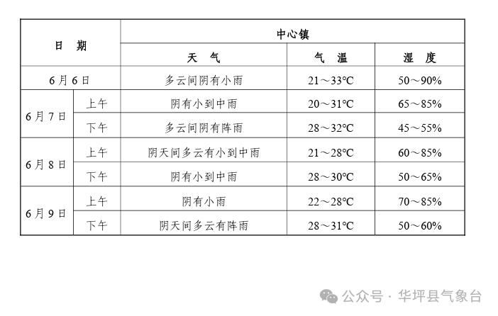 2024年06月06日 华坪天气