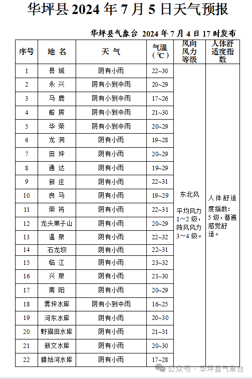 2024年07月05日 华坪天气