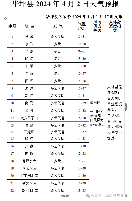 2024年04月02日 天气