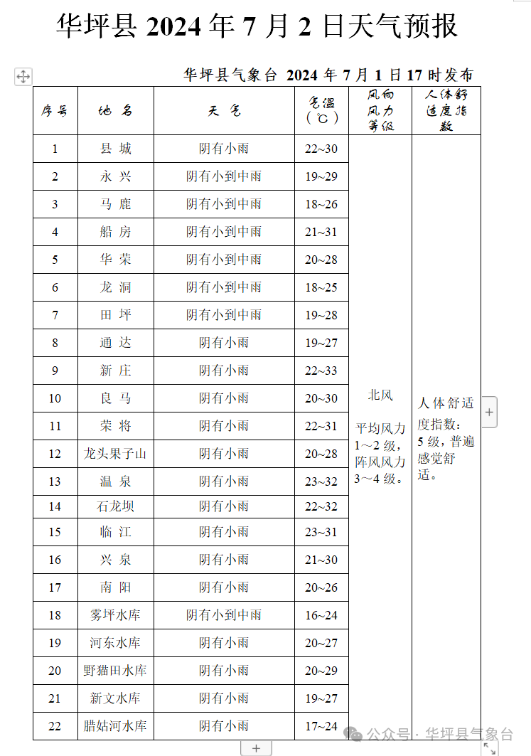 2024年07月02日 华坪天气