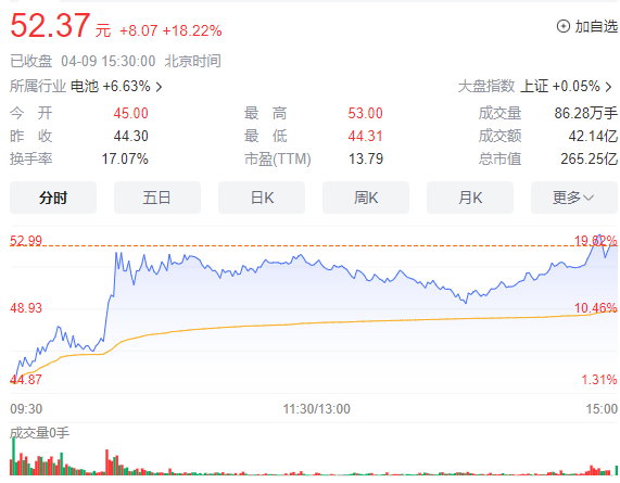 固态电池板块：当升科技（300073）股票基本面分析，机遇与风险！