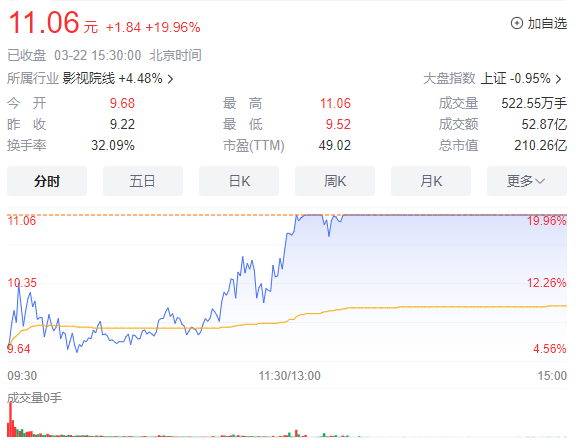 2024年06月26日 华策影视股票