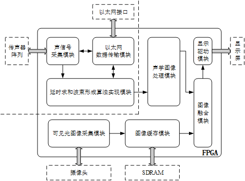 手持便携式声学相机汉航NTS.LAB ACP系统介绍的图18