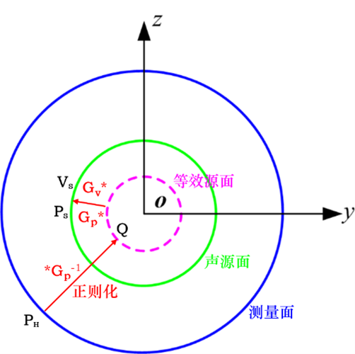 手持便携式声学相机汉航NTS.LAB ACP系统介绍的图7