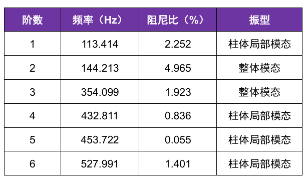 石油勘探可控震源车激发平板模态测试的图8
