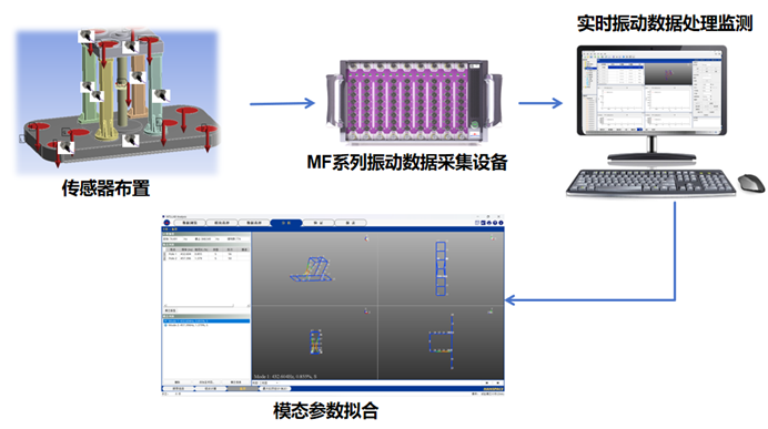 石油勘探可控震源车激发平板模态测试的图5