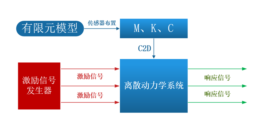 漢航NTS.LAB Link 預試驗分析模塊的圖10
