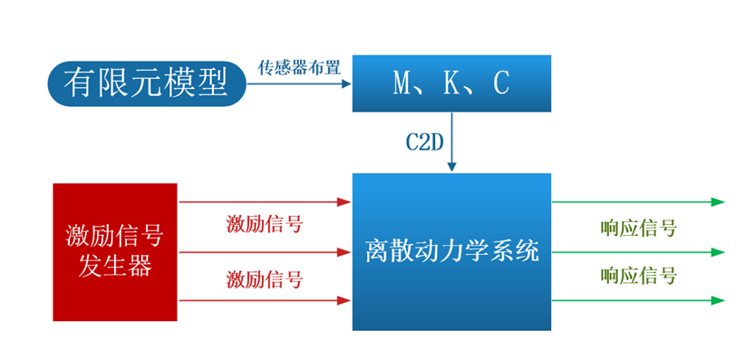 汉航NTS.LAB Link 预试验分析模块的图10