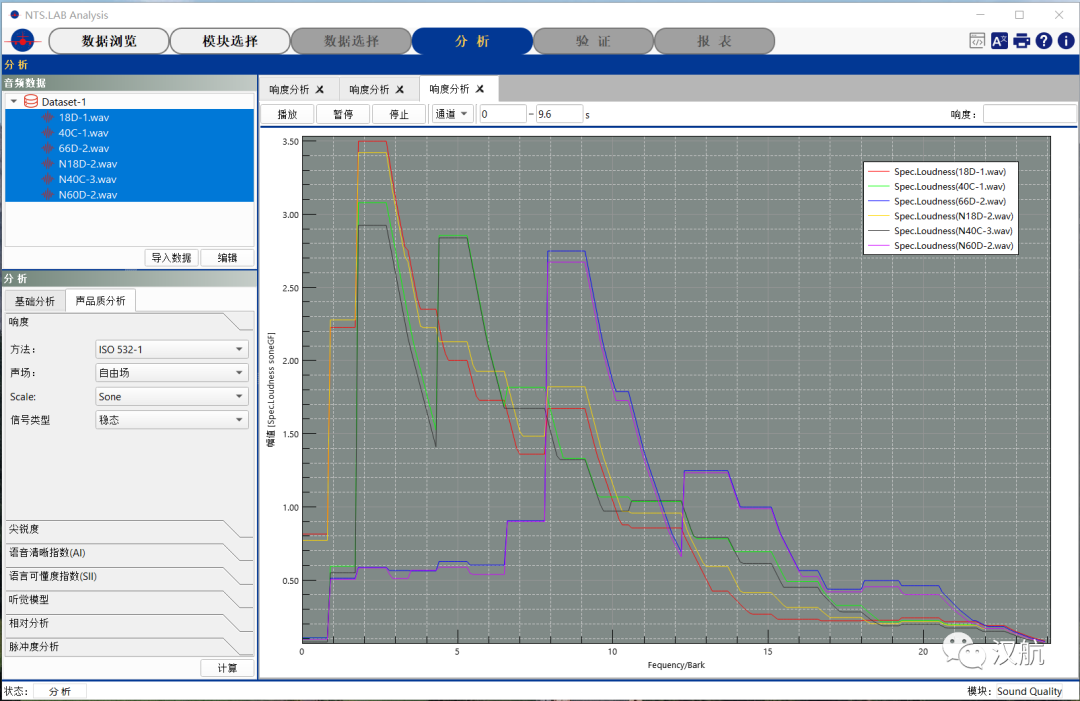 声品质分析之基本评价量的图6