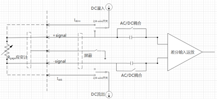 汉航VS08板卡--基于对称恒流源激励技术的高温动静态应变测量的图1