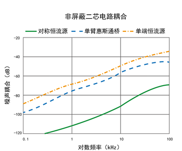 汉航VS08板卡--基于对称恒流源激励技术的高温动静态应变测量的图4