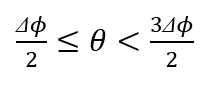 旋轉機械階次模態分析技術的圖11