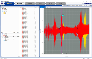 旋轉機械階次模態分析技術的圖34