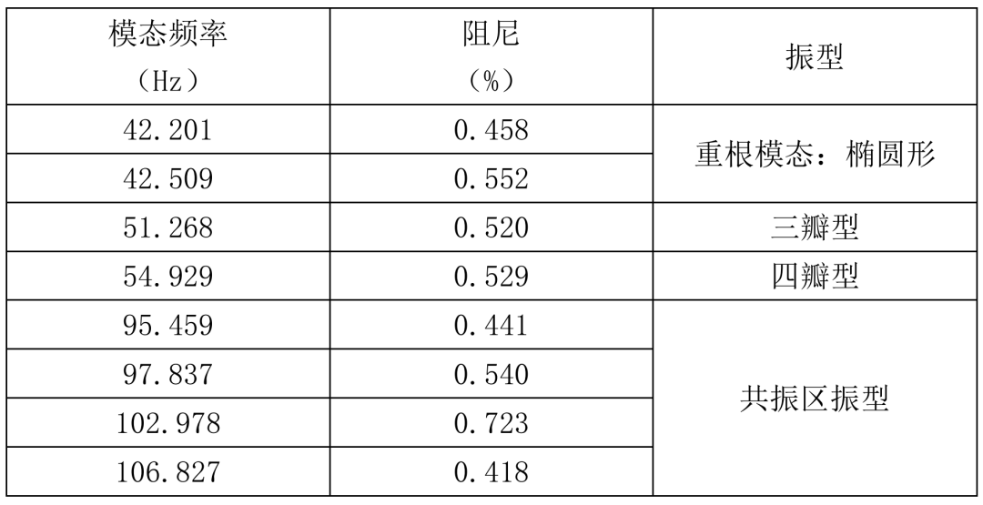 350兆瓦汽轮机绕组模态试验与故障诊断的图15