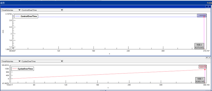 发动机叶片振动疲劳性能的探测与研究--某单位使用汉航NTS.LAB VCS进行叶片振动疲劳试验的图17