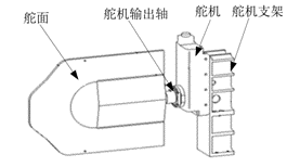 飞行器尾舵纯模态试验的图3