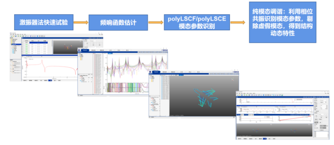 飞行器尾舵纯模态试验的图15