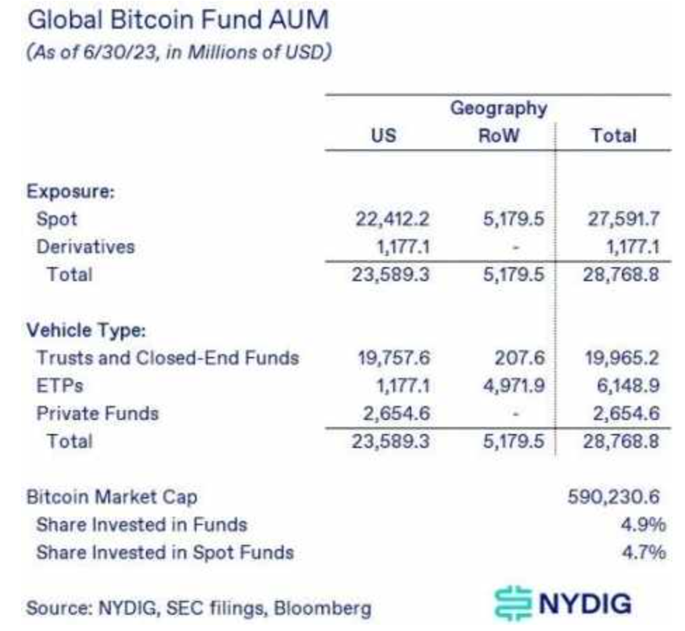1月10日比特币ETF最后审批日将临！一文梳理美国BTC现货与ETF相关信息