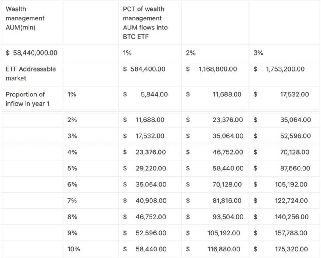 1月10日比特币ETF最后审批日将临！一文梳理美国BTC现货与ETF相关信息