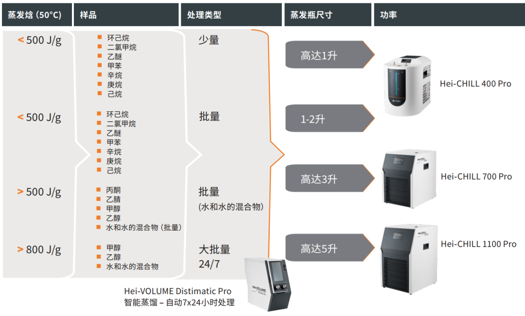 如何為旋轉(zhuǎn)蒸發(fā)儀選擇合適的冷卻循環(huán)系統(tǒng)？