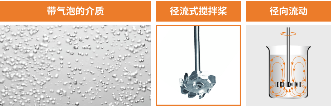 如何為您的頂置攪拌器選擇合適的攪拌槳？