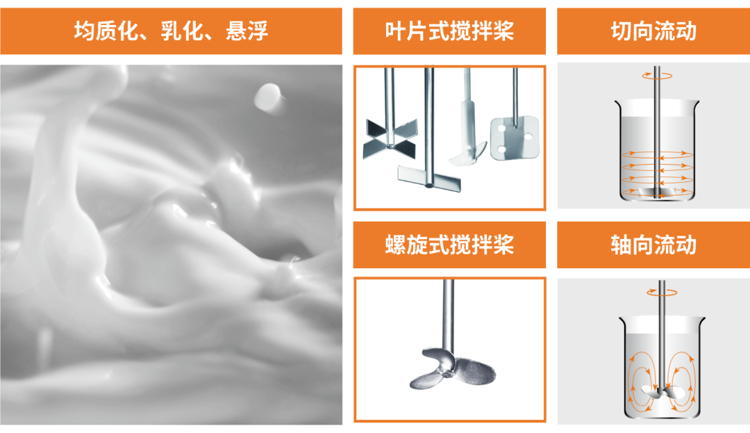 如何為您的頂置攪拌器選擇合適的攪拌槳？