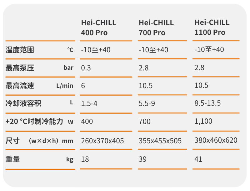 如何為旋轉(zhuǎn)蒸發(fā)儀選擇合適的冷卻循環(huán)系統(tǒng)？