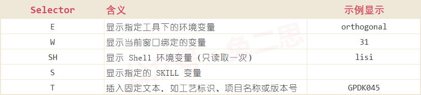（ 可配置类字段说明 ）